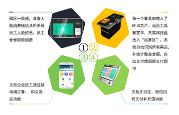 中山 一卡通系統(tǒng) 